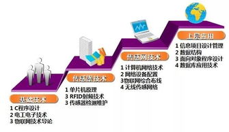 探索計算之力 計算機科學與技術專業深度介紹